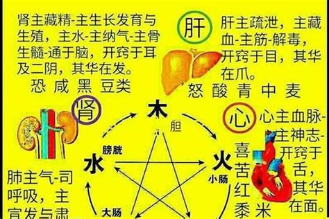 火的数字|五行属火代表什么数字，数字与人的吉利属性对照表！